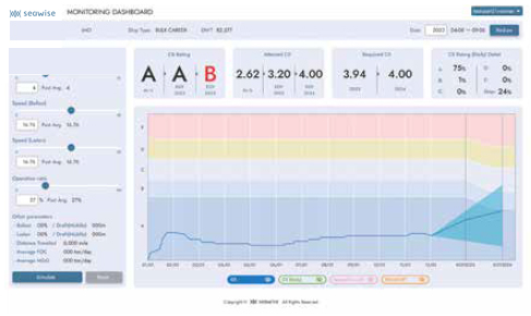 CIIシミュレーション